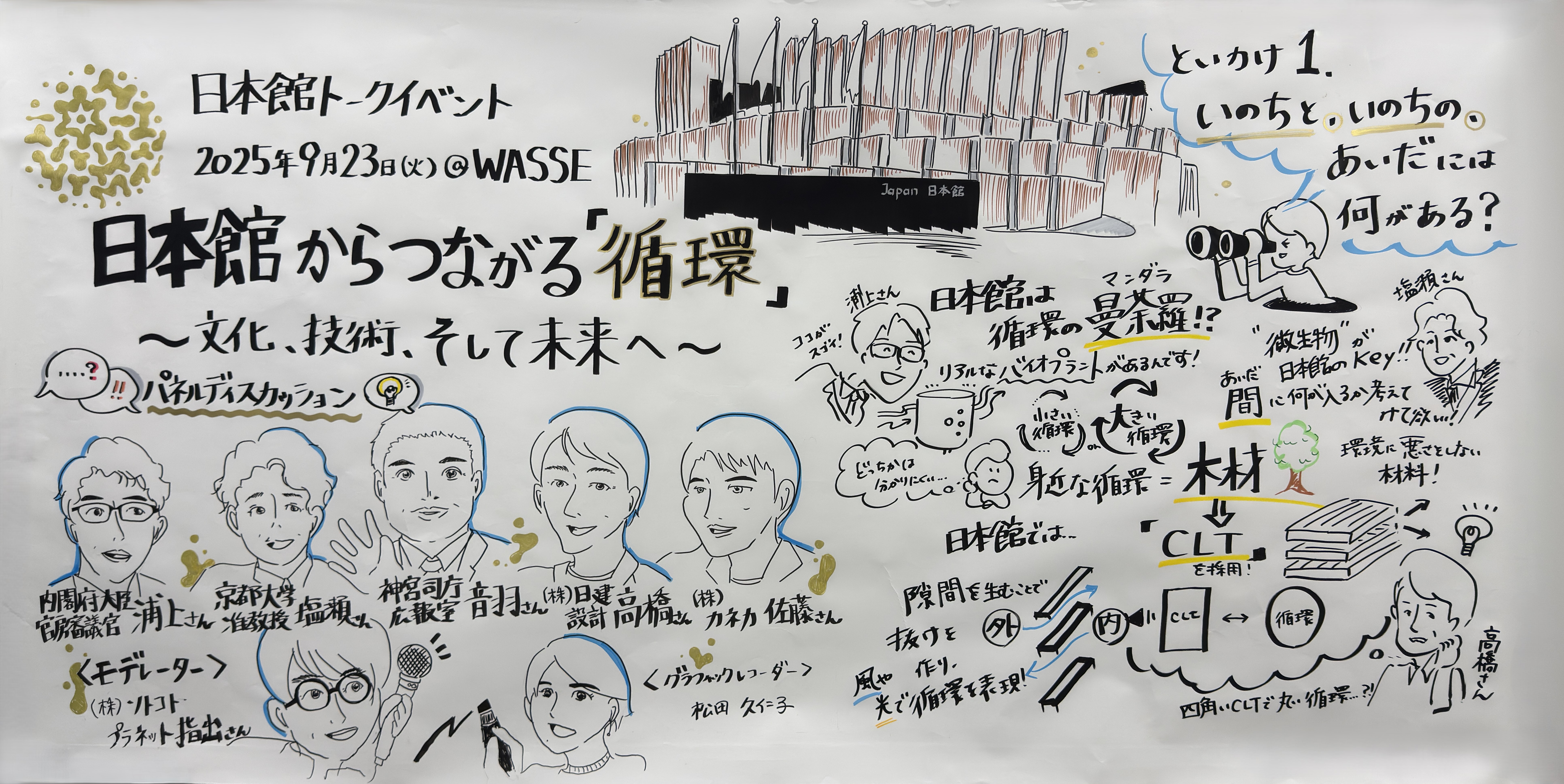 いのちと、いのちの、あいだには何がある?のグラフィックレコーディング