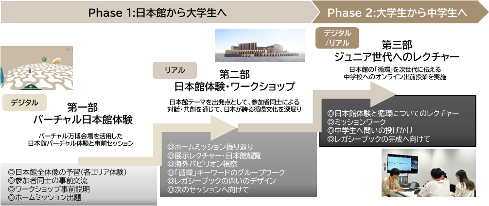 日本館レガシープロジェクト スキーム図