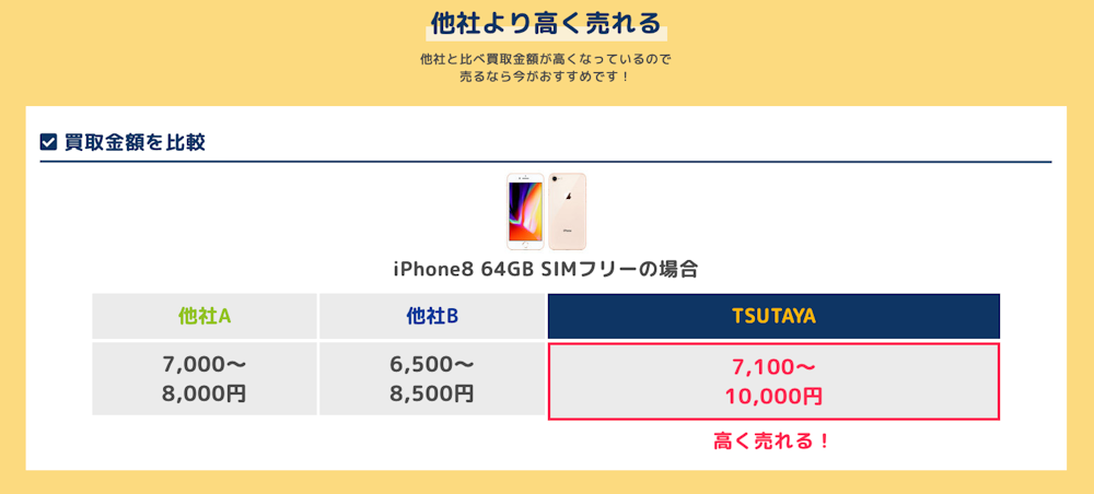 コツ1:キャンペーンを活用する