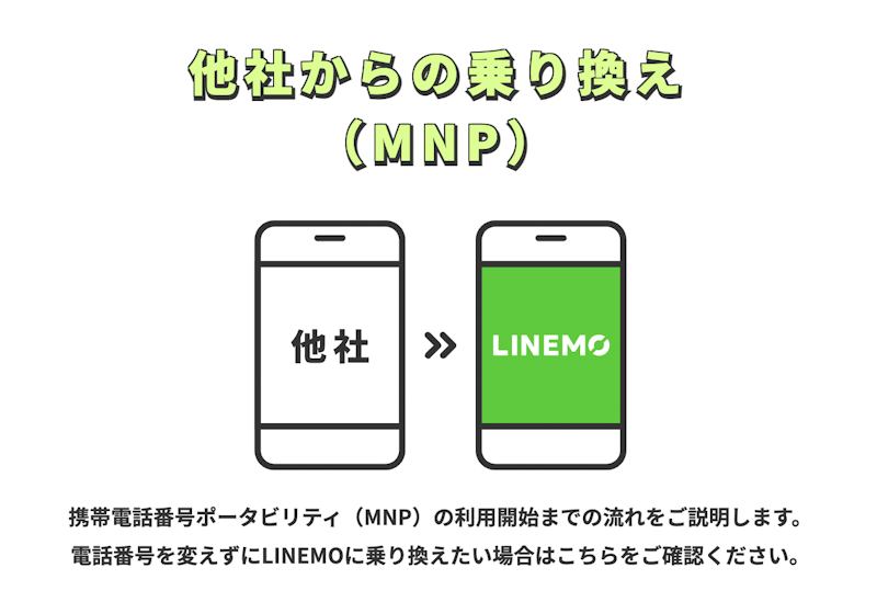 ケース2:「docomo/au/楽天モバイルから」「LINEMO(ラインモ)」への乗り換え手順