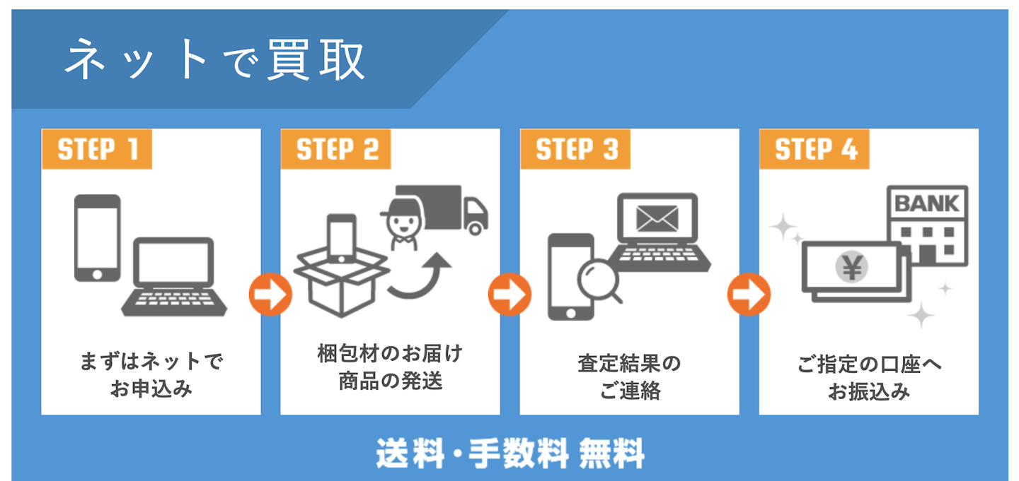 店舗に行く時間がない人におすすめな「宅配買取」
