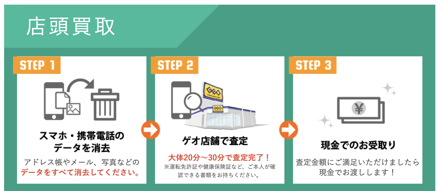 すぐに現金化したい人におすすめな「店舗買取」