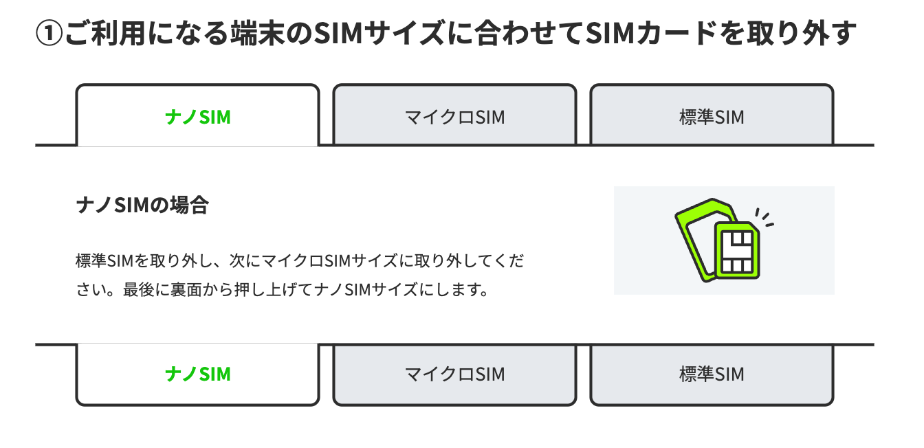 3:SIMカードの挿入