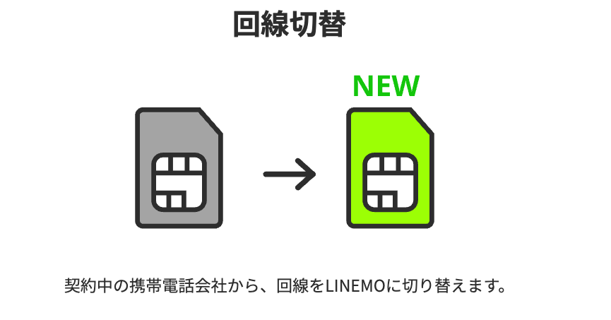 2:回線切替