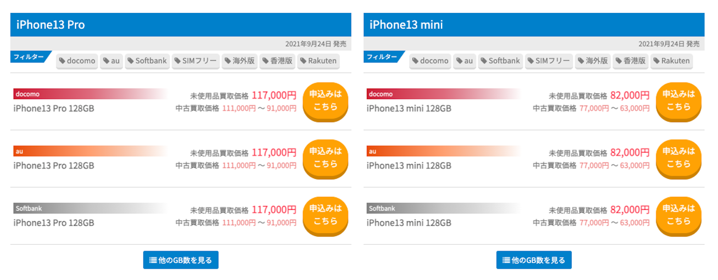 iPhone13 Pro／iPhone13 mini