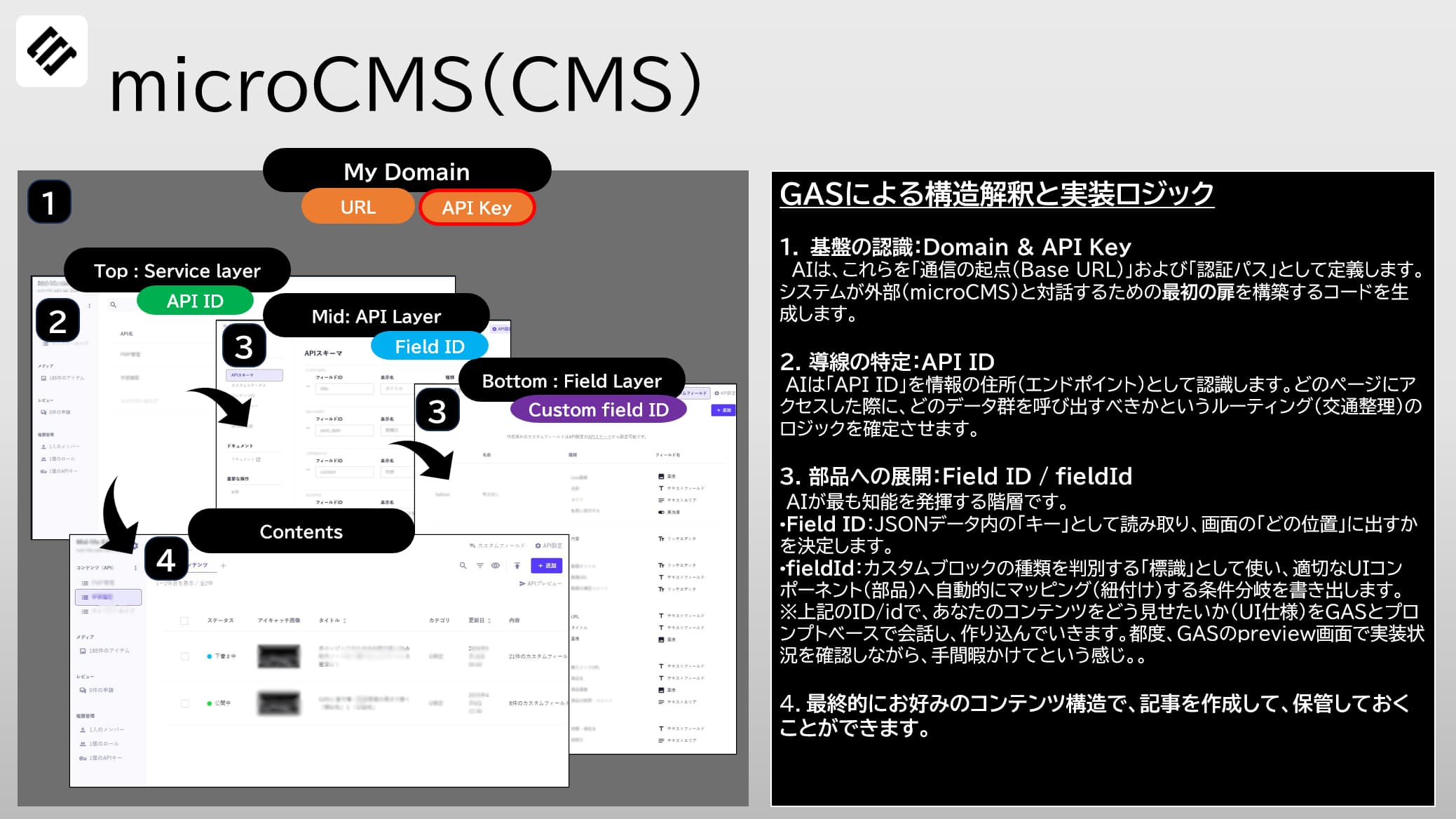 図解