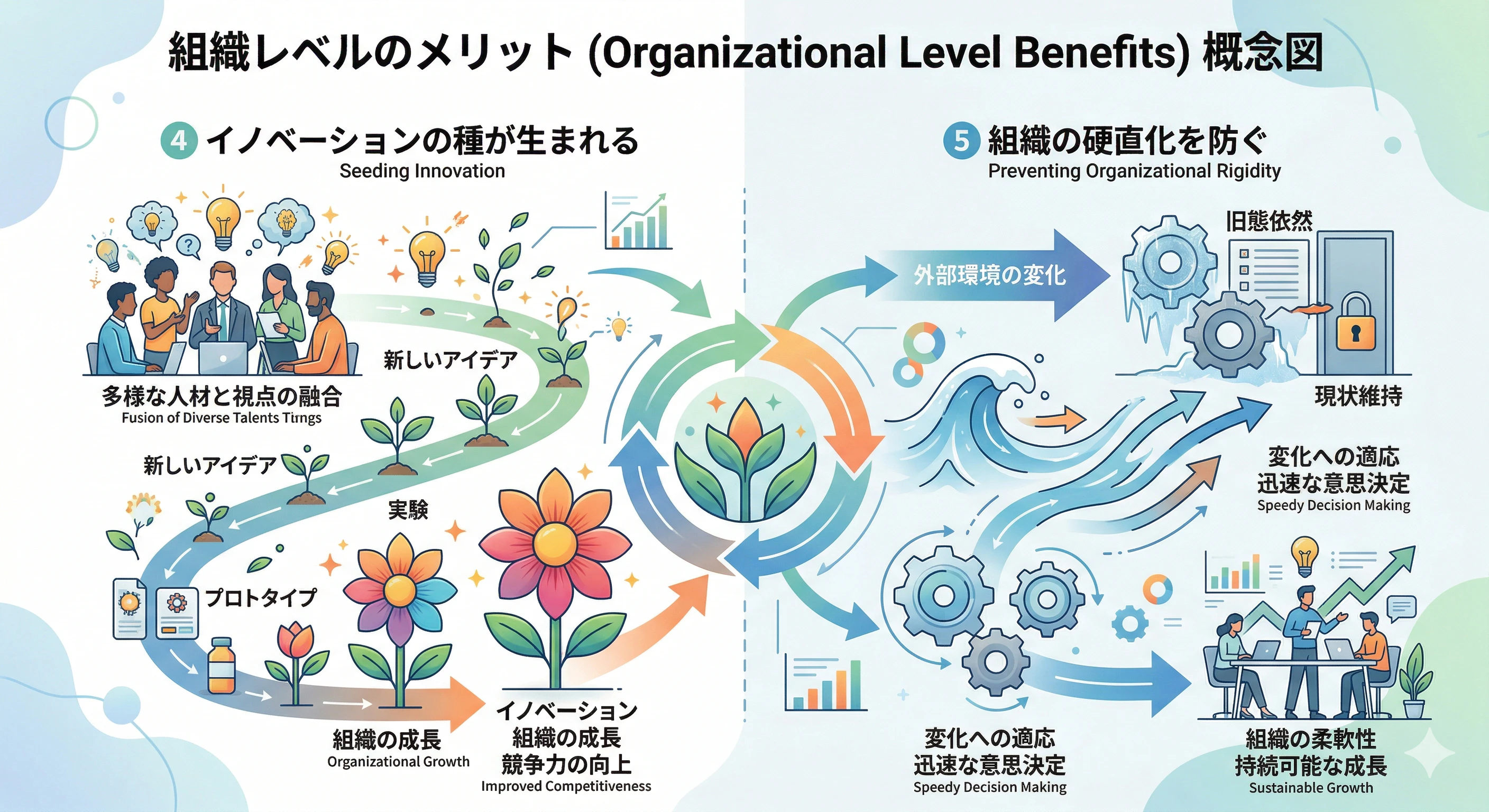 越境学習とは？メリット・デメリットと企業事例 | オウンドメディア