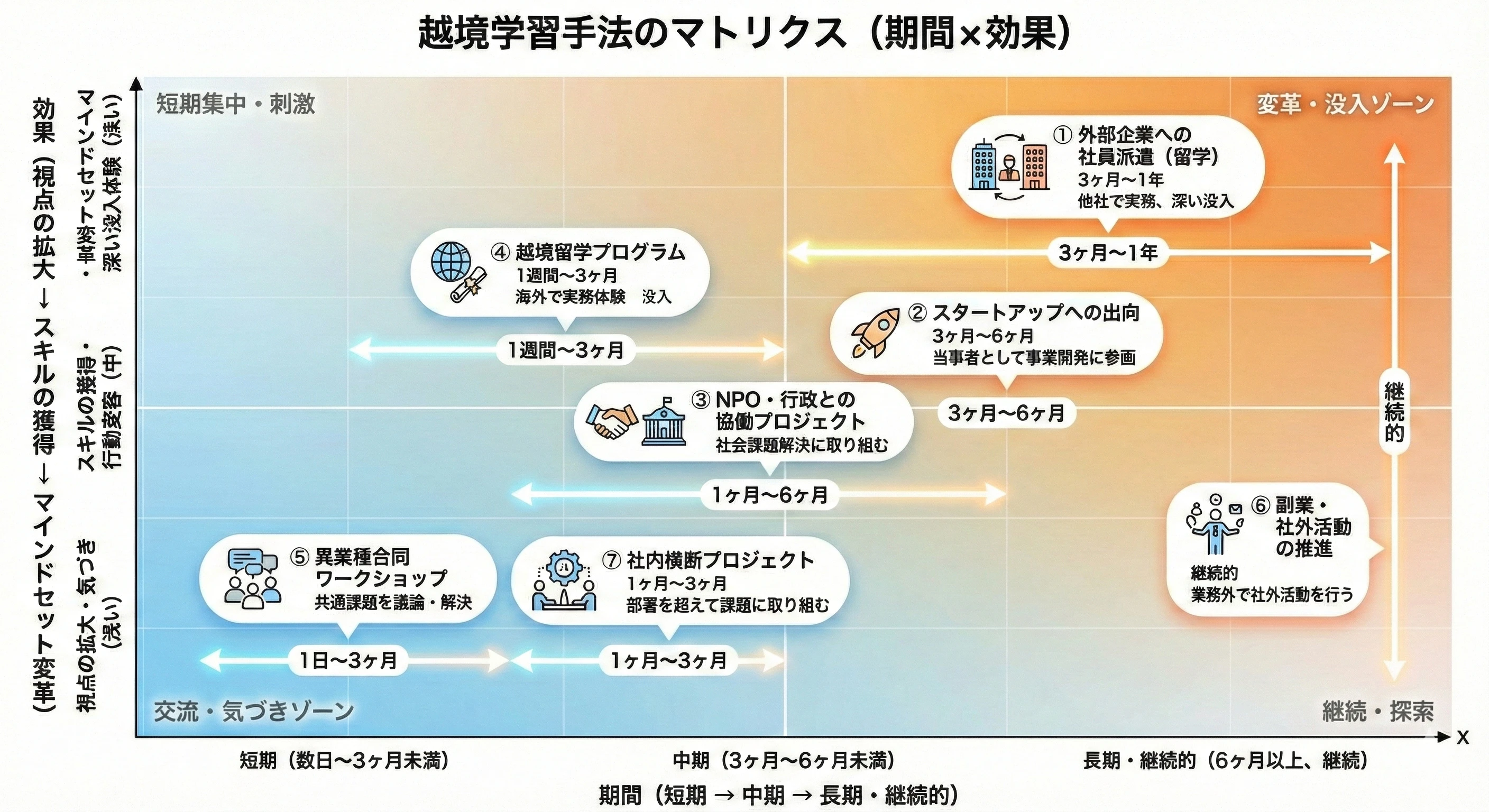 越境学習とは？ 定義・効果・実践方法をわかりやすく解説【2026年最新