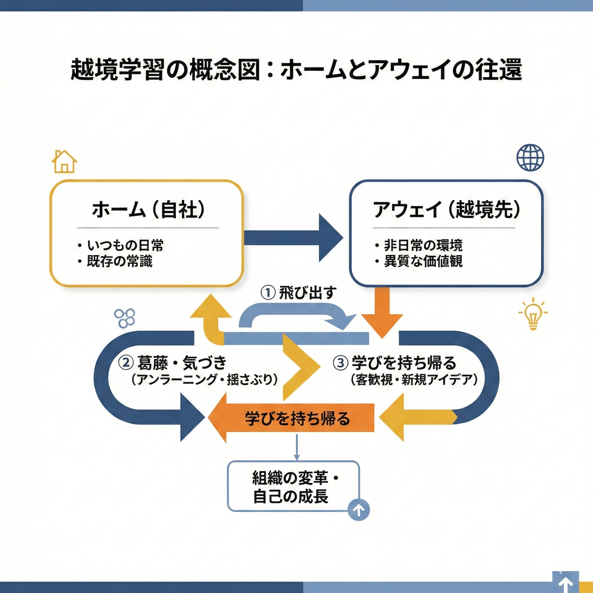 【裁断済み】越境的学習のメカニズム 越境学習とは？ 定義・効果・実践方法をわかりやすく解説【2026年最新