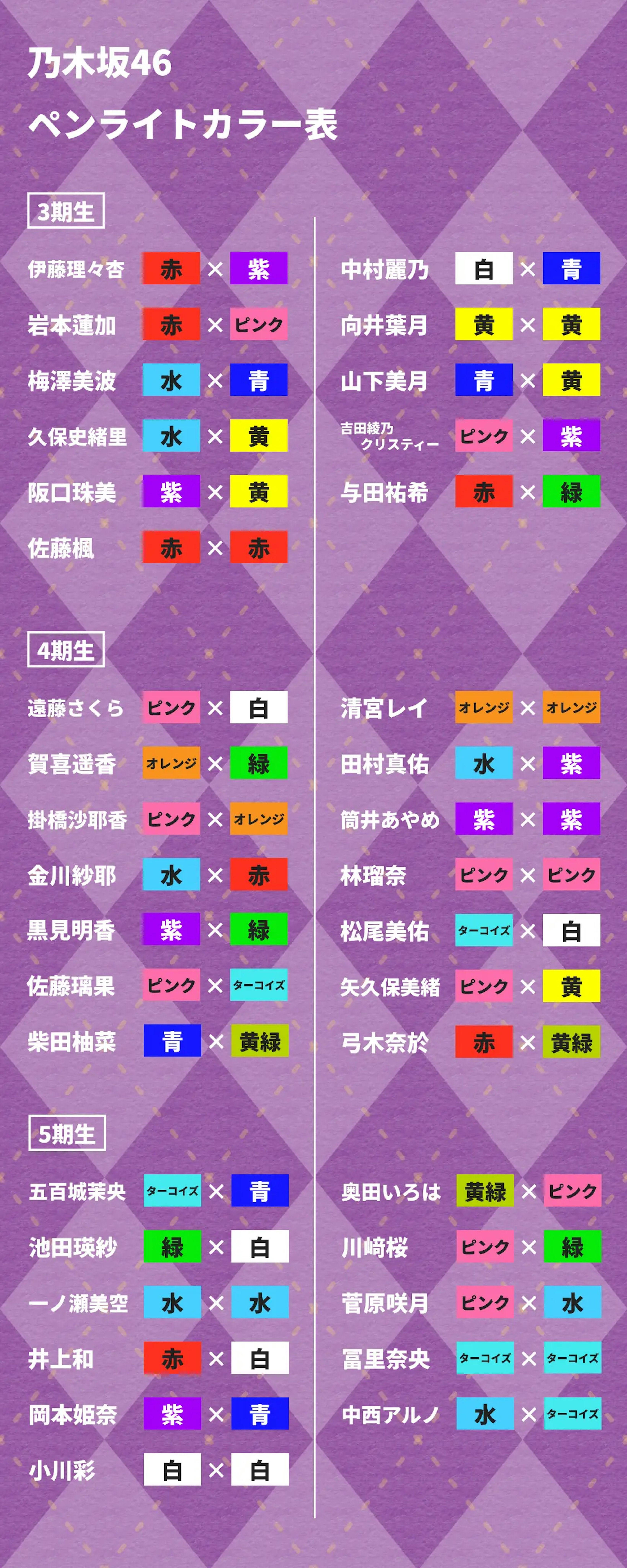 乃木坂46 一ノ瀬美空 個別スティックライト ペンライト サイリウム 眠た 