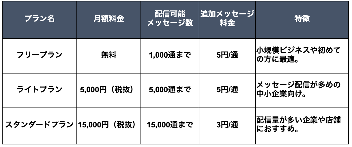 LINE公式アカウント作り方_料金表