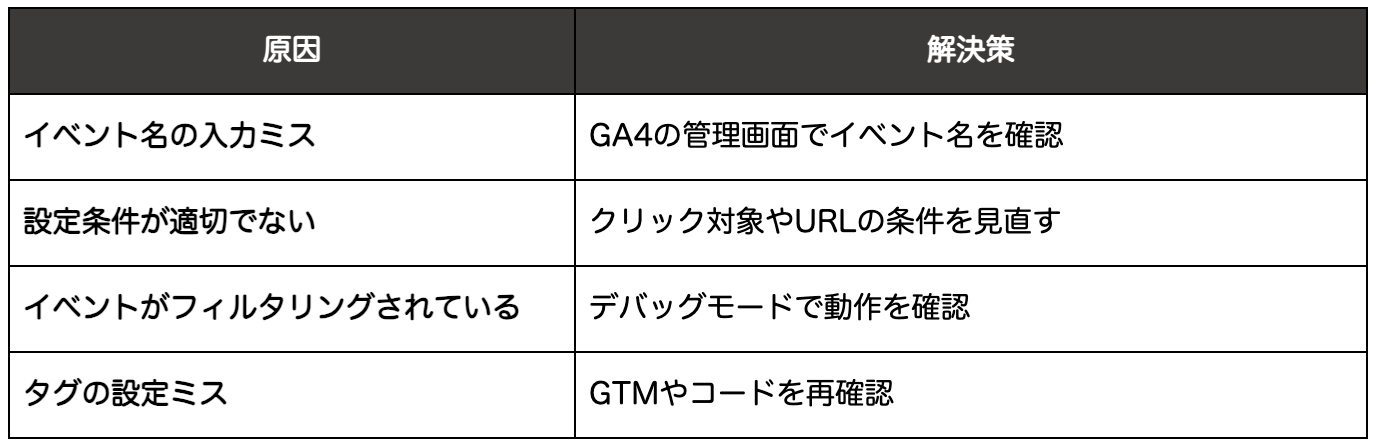 よくある原因と解決策