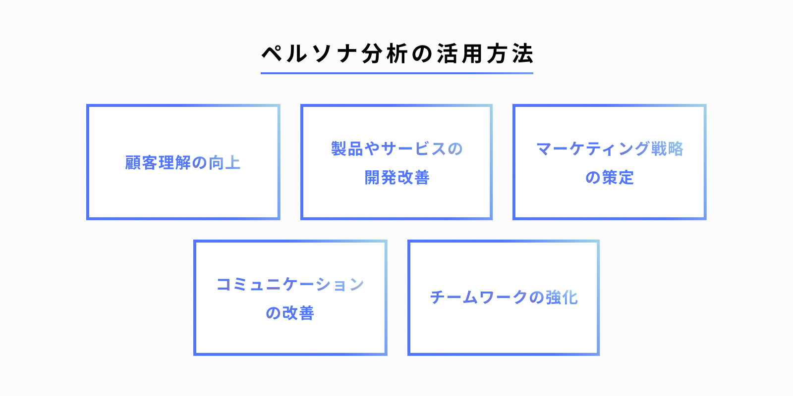 ペルソナ分析の活用方法を知る