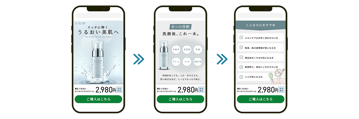 SNSや電子書籍のように、1ステップずつ順番に見せることで、ユーザーが自然と“読み進めるLP