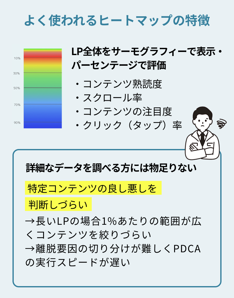 よく使われるヒートマップの特徴