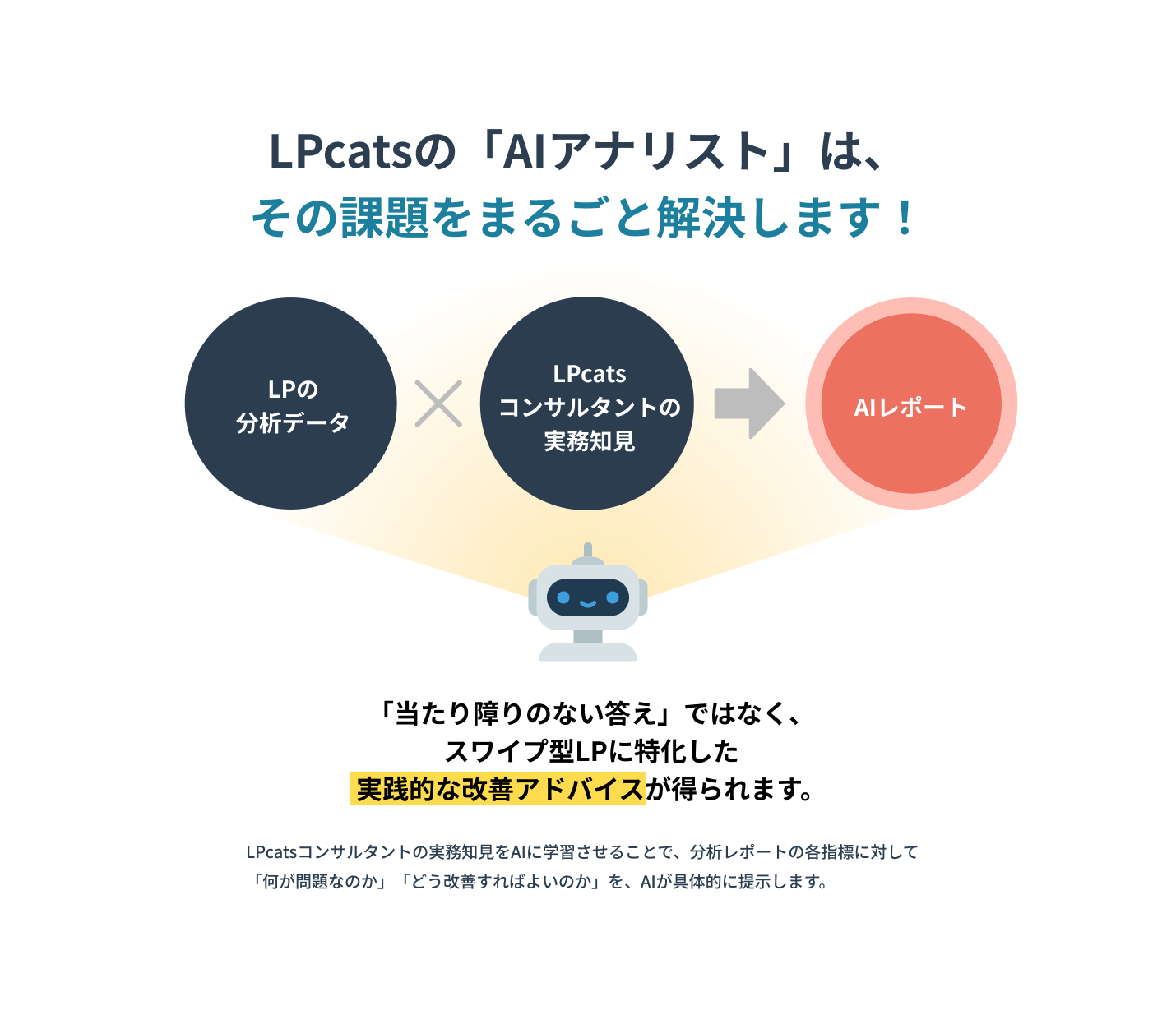 LPcats、AI分析機能「AIアナリスト」をリリース