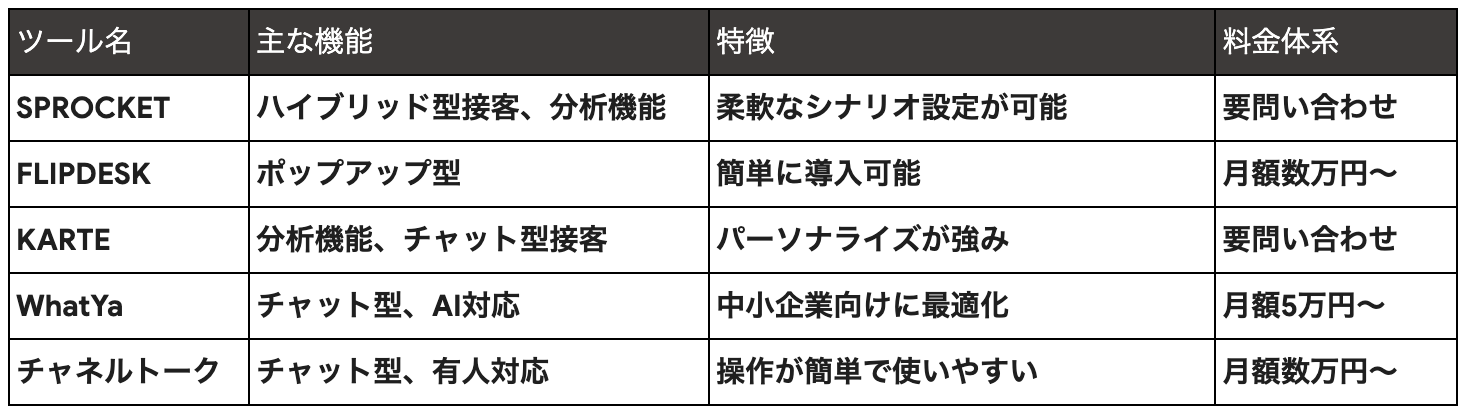 web接客ツール_02