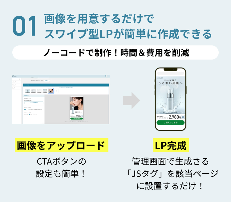 画像を用意するだけでスワイプ型LPは簡単に作成できる