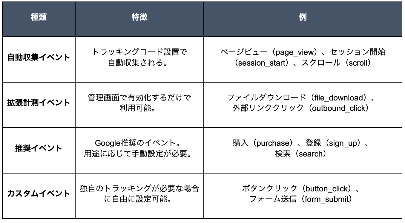 GA4イベント設定_表