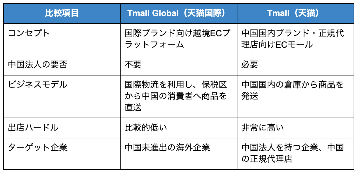 中国法人の要否