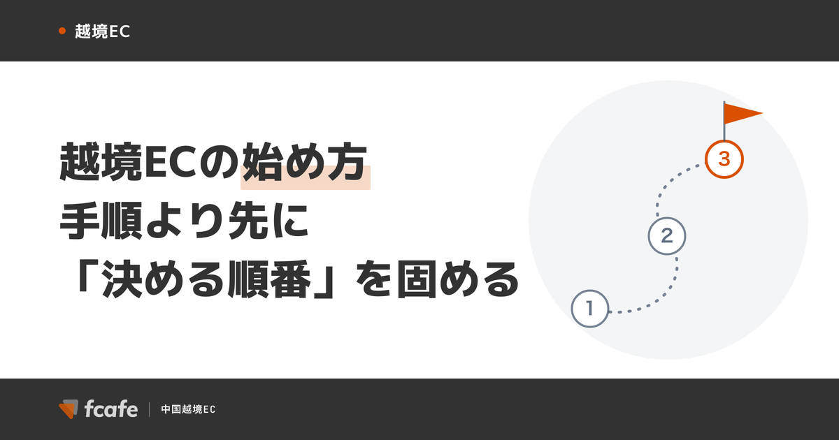 越境ECの始め方 — 手順より先に「決める順番」。後戻りしない6つの判断【企業向け】