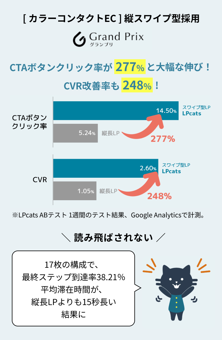 導入事例で実証された高いCVR改善効果