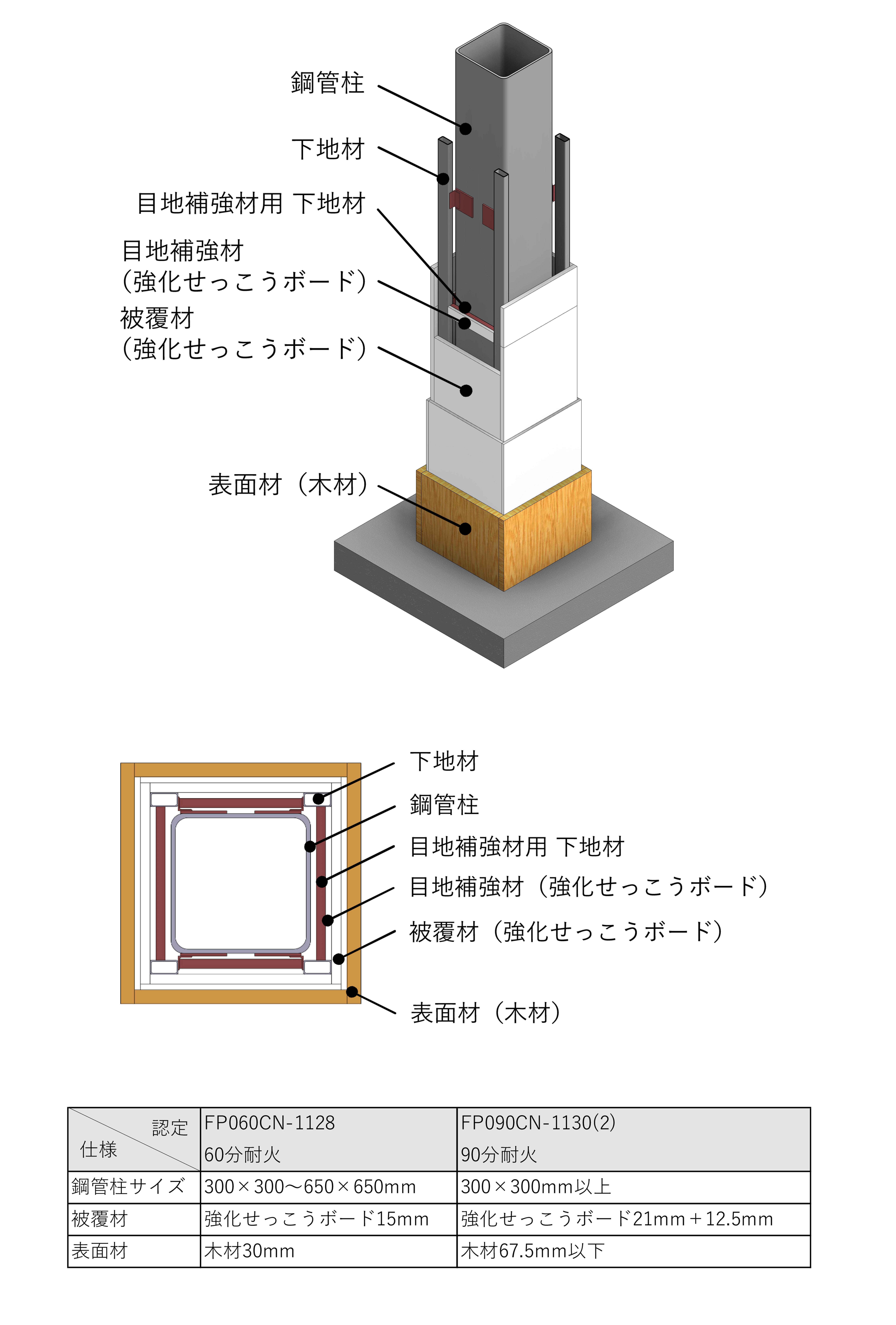 ニュースリリース】ハイブリッド木質耐火部材『COOL WOOD-ST