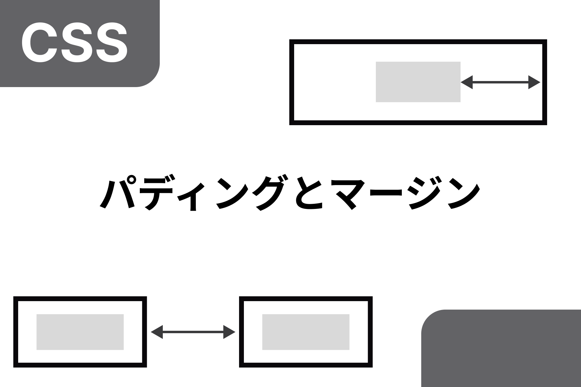 CSSでパディングとマージンを使って余白を調整する方法 Mochi Blog
