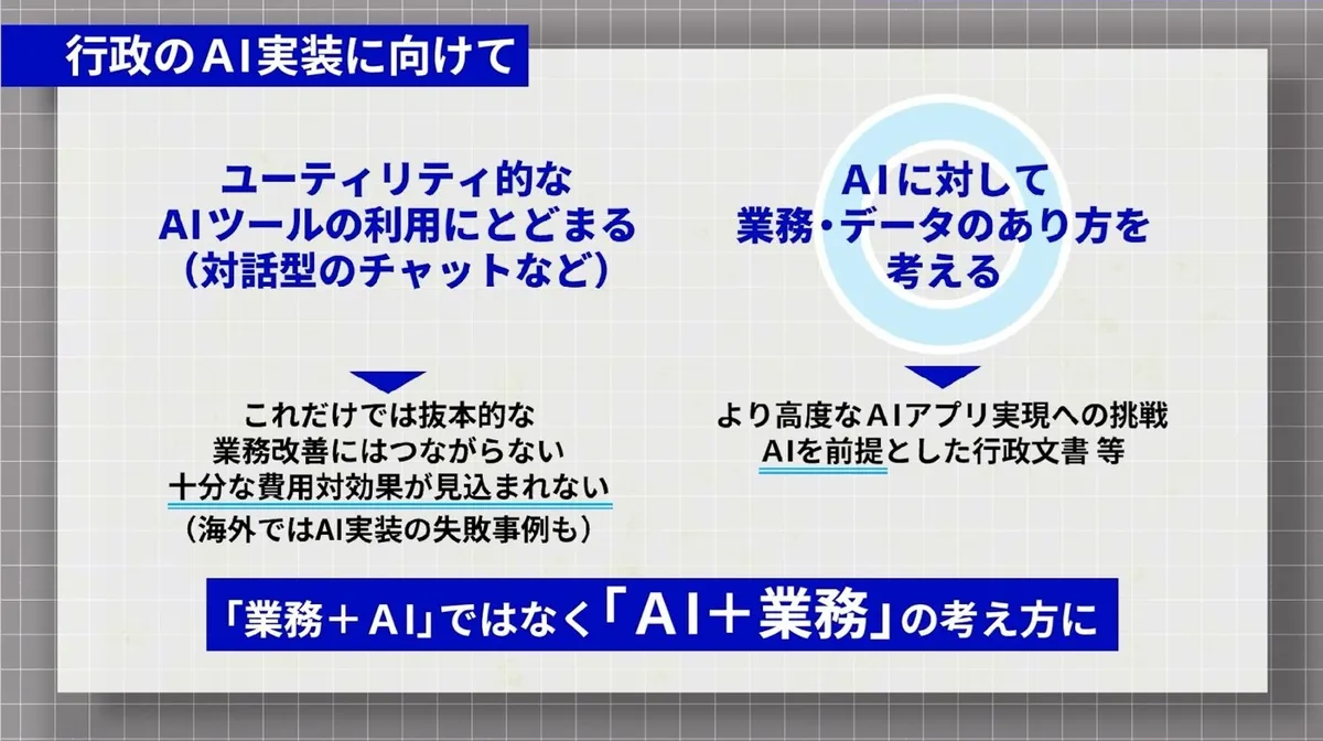 「業務＋AI」から「AI前提の業務設計」へ。ガバメントAI「源内」が目指す業務変革のコンセプト図（デジタル庁公式）