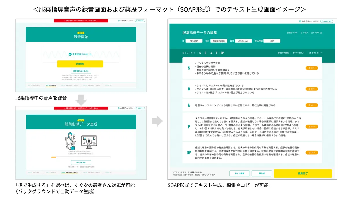 ウィーメックスの生成AI薬歴入力支援サービスのイメージ画像
