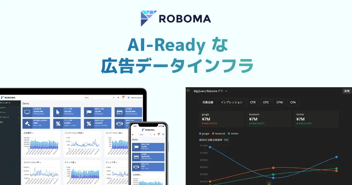 広告データインフラツール「ROBOMA」のダッシュボード画面イメージ