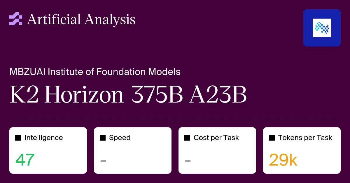 Artificial AnalysisによるK2 Horizon 375B-A23BのIntelligence Index評価（47）