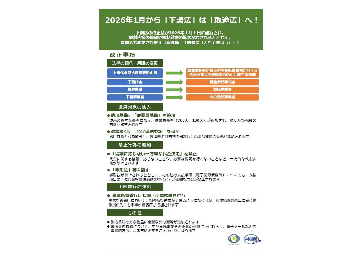 「下請法」から「取適法」への改正事項をまとめた公正取引委員会・中小企業庁のリーフレット