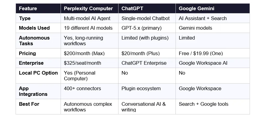 Perplexity Computerの料金・プラン比較