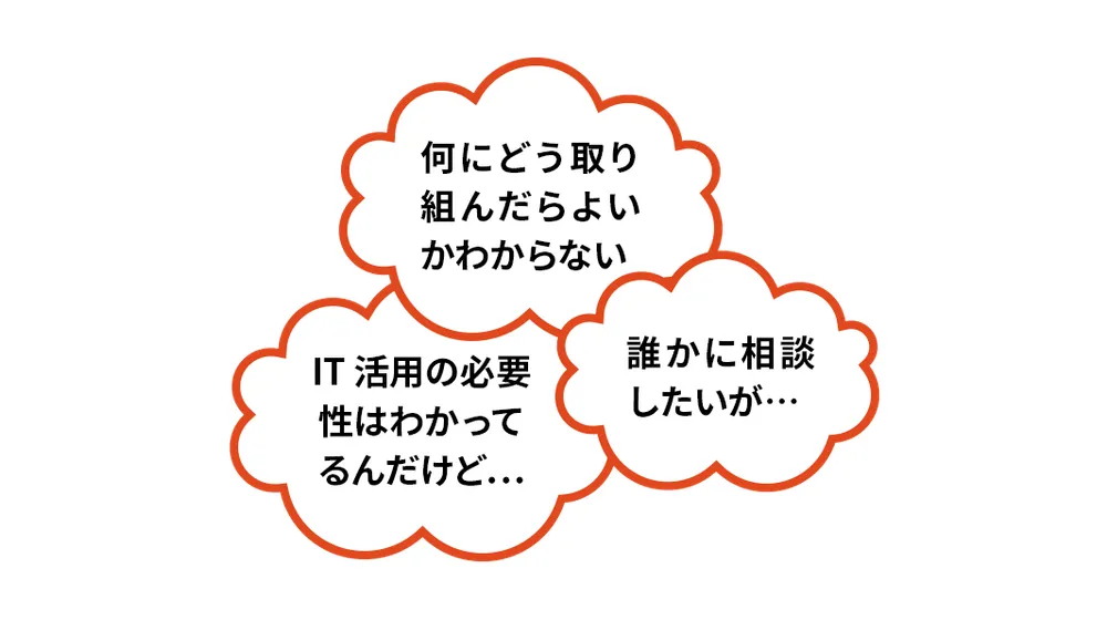 IT経営サポートセンターが受け付ける「もやもや型」の相談例。何にどう取り組んだらよいかわからない、誰かに相談したいが…という悩み