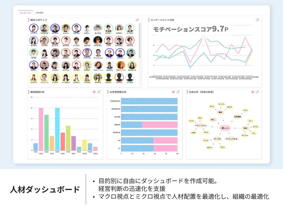 タレントパレットの人材ダッシュボード — 組織の人材データを可視化・分析する画面