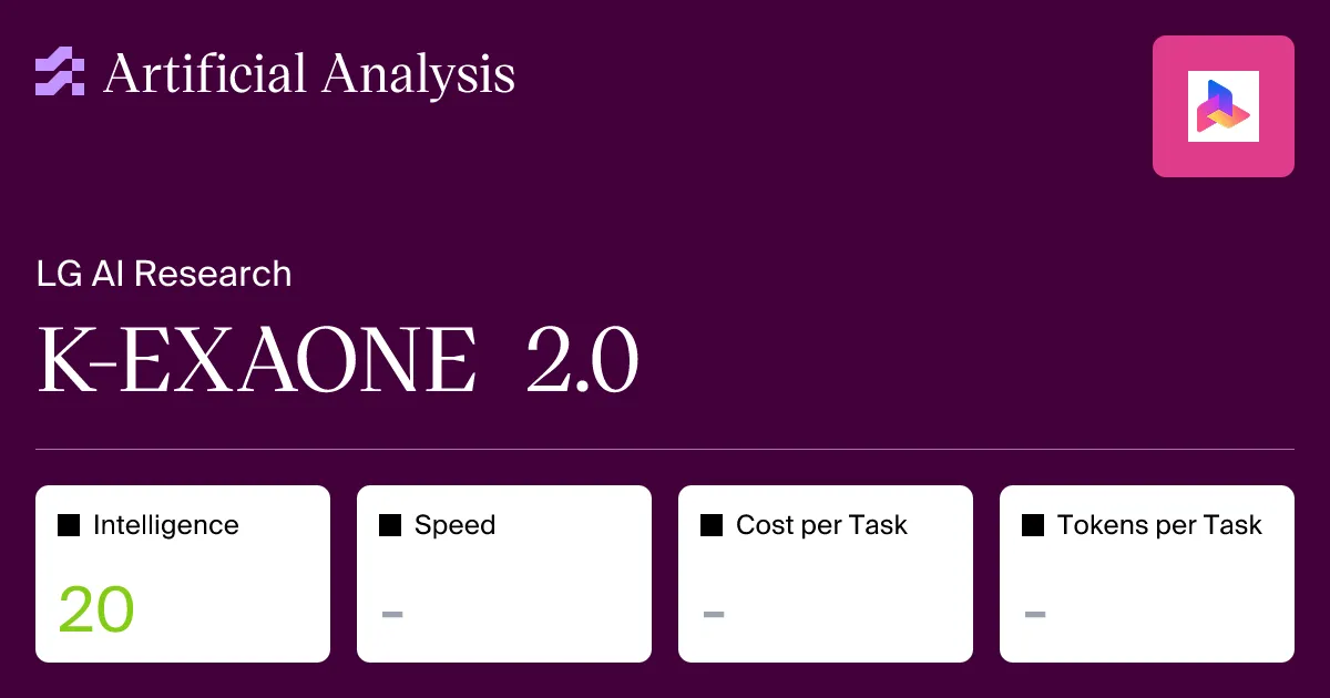 Artificial AnalysisによるK-EXAONE 2.0の評価ページ