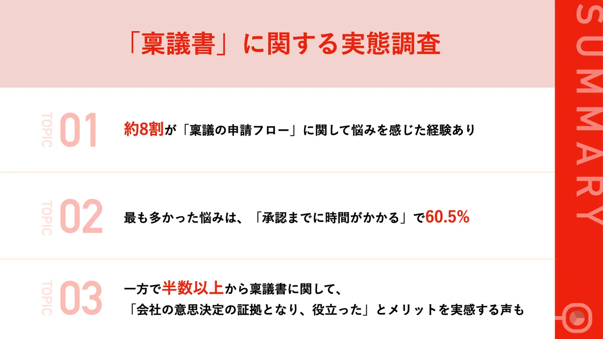 エイトレッドの稟議書に関する実態調査のサマリー。最も多かった悩みは承認までに時間がかかるで60.5%