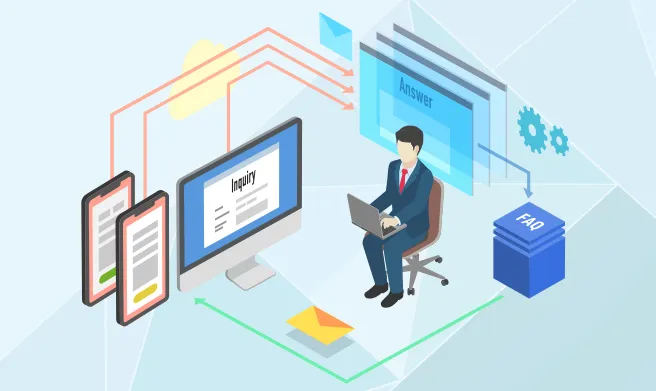 フォームやメールで届いた問い合わせを担当者が受けて回答・FAQ化するまでの流れを示した図