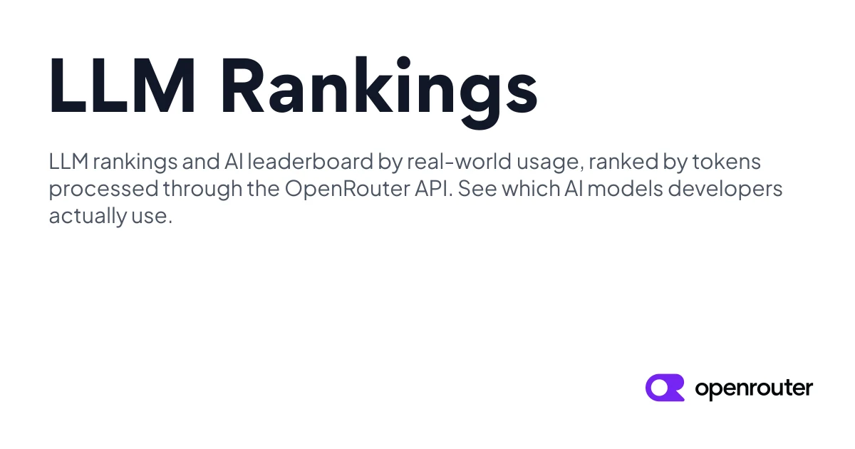 OpenRouter公式のLLMランキングページ。API経由で処理されたトークン量にもとづく実利用ベースのモデル順位を示す