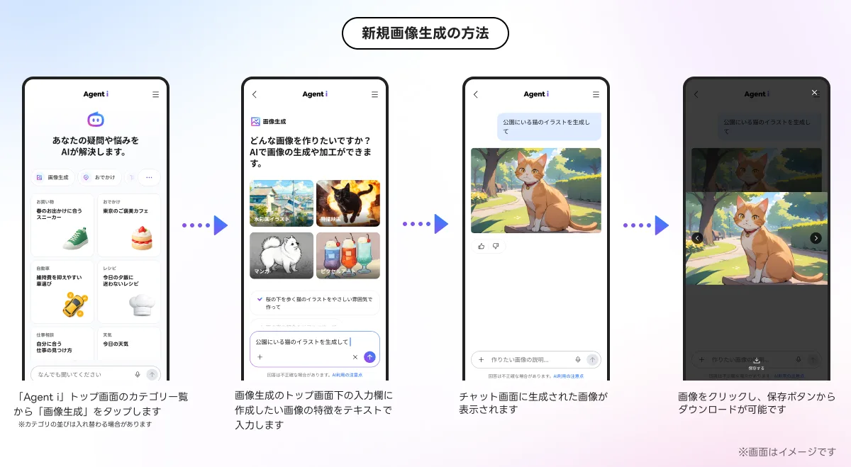 Agent i for Business LINE OA AIモードとAgent i Biz概要