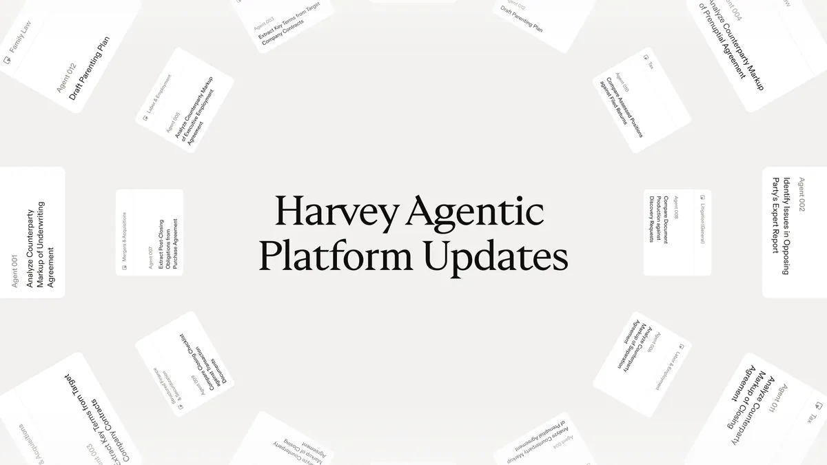 法律AIスタートアップHarveyの公式キービジュアル（Dreamingでタスク完了率6倍を達成したと発表）
