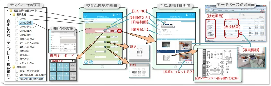 タブレットの点検画面でOK・NG判定、計測値の入力、写真撮影とコメント記入を行う画面の例