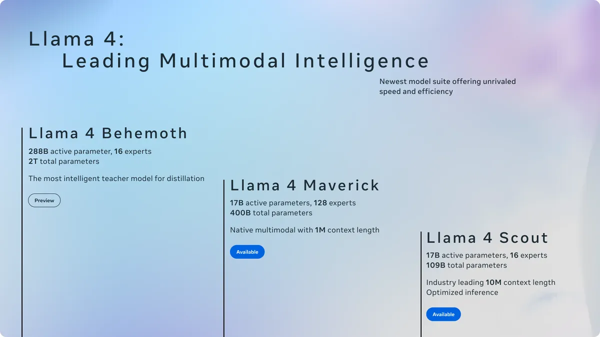 Meta公式ブログに掲載されたLlama 4シリーズ（Behemoth・Maverick・Scout）のパラメータ構成図