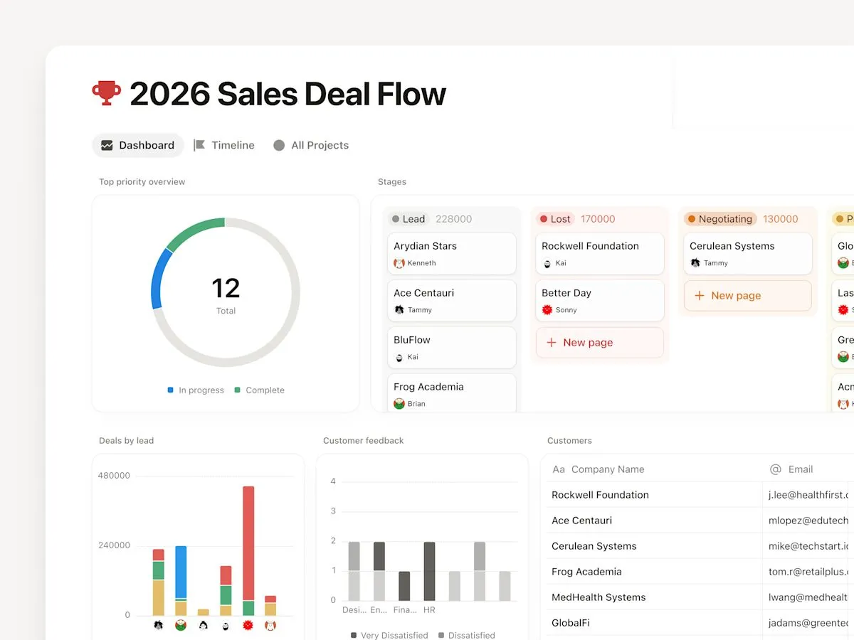 Notion 3.4のダッシュボード画面