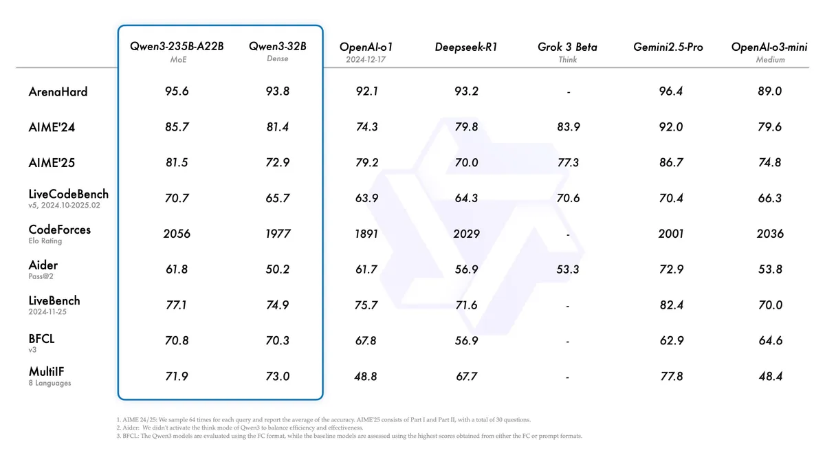Qwen3.7 MaxのArtificial Analysis Intelligence Indexスコア比較