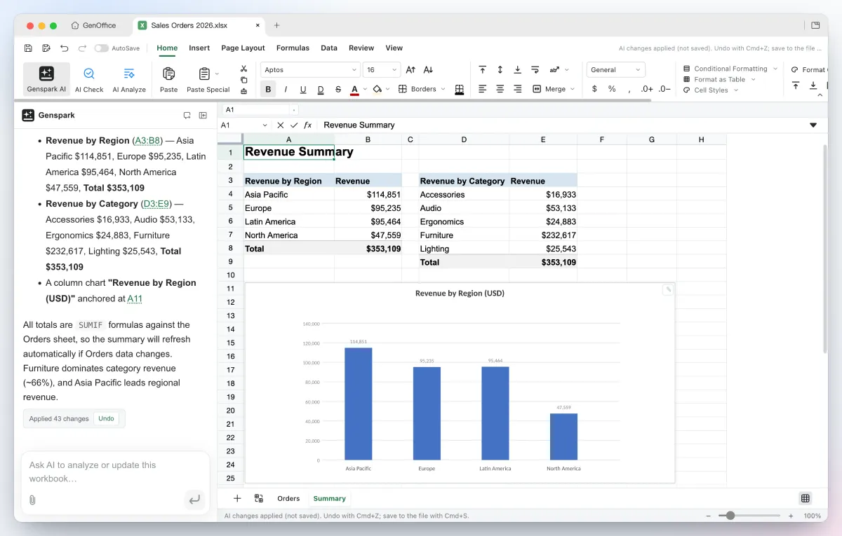 GenOffice SheetsでAIがSUMIF関数とグラフ入りの集計シートを自動作成した画面