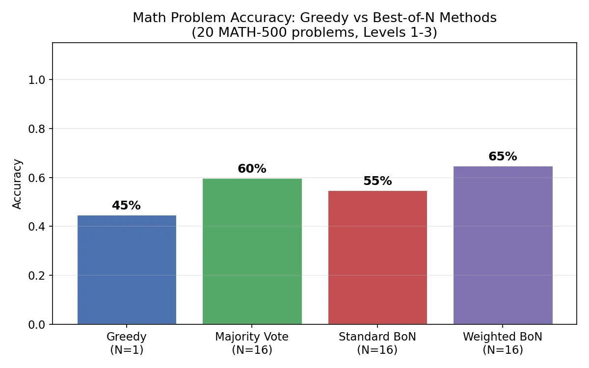 ml-internの3フェーズワークフロー：Research・Plan&Validate・Implement