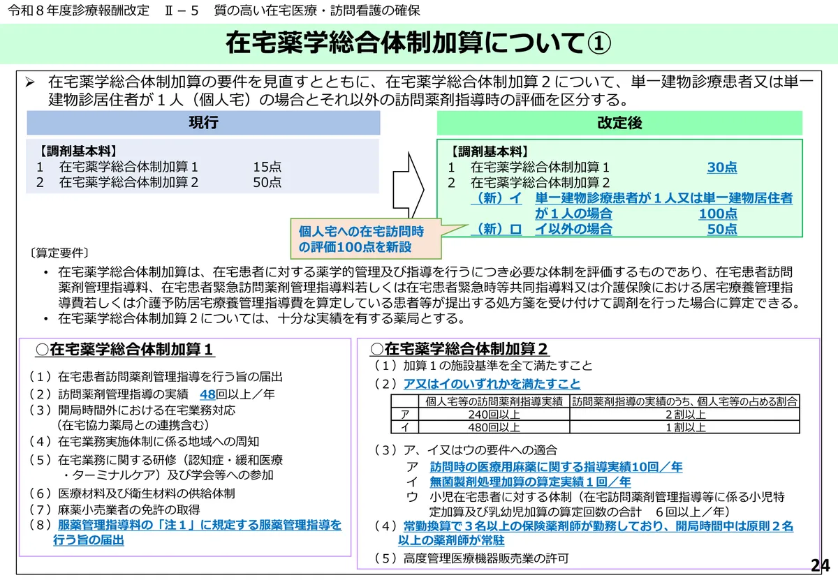在宅薬学総合体制加算の令和8年度改定後の要件と点数