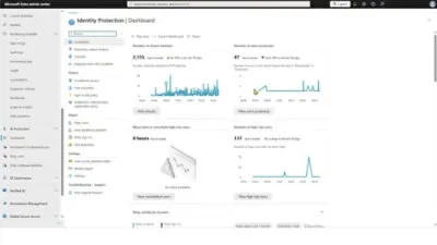 Microsoft Entra IDのIdentity Protectionダッシュボード – セキュリティ管理画面
